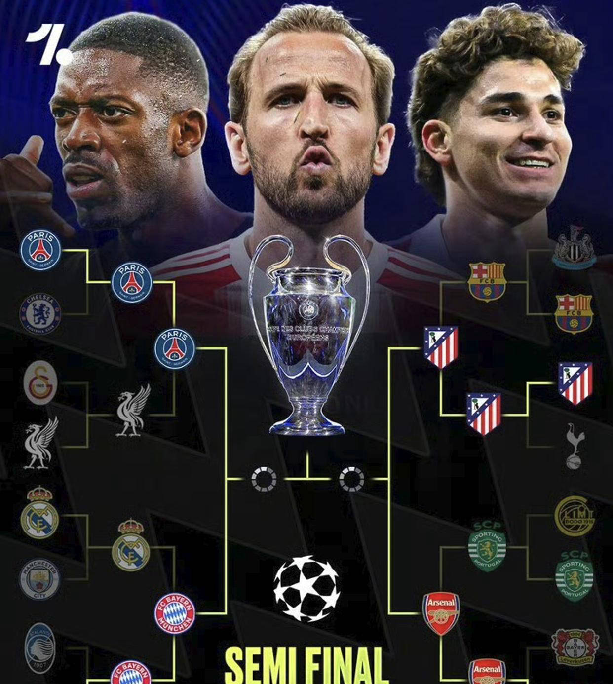 欧冠四强揭晓：拜仁对阵巴黎，阿森纳迎战马竞，决赛对决大概率在这两队之间